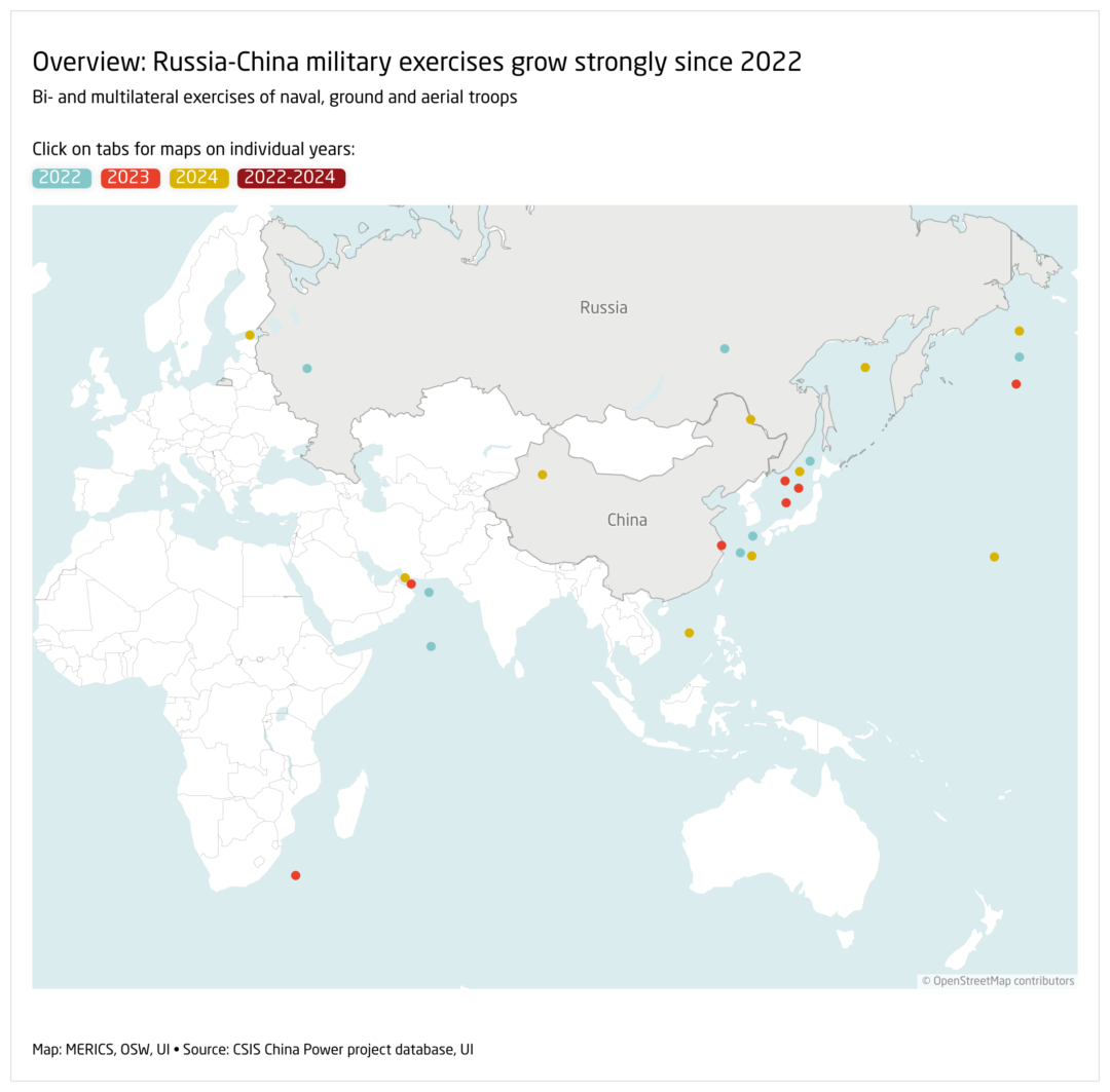 pxqyk-overview-russia-china-military-exercises-grow-strongly-since-2022